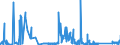 KN 68101110 /Exporte /Einheit = Preise (Euro/Tonne) /Partnerland: Slowenien /Meldeland: Eur27_2020 /68101110:Baublöcke und Mauersteine, aus Leichtbeton `auf Basis von Bimskies, Granulierter Schlacke Usw.`