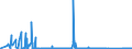 KN 68101110 /Exporte /Einheit = Preise (Euro/Tonne) /Partnerland: Kroatien /Meldeland: Eur27_2020 /68101110:Baublöcke und Mauersteine, aus Leichtbeton `auf Basis von Bimskies, Granulierter Schlacke Usw.`
