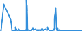 KN 68101110 /Exporte /Einheit = Preise (Euro/Tonne) /Partnerland: Bosn.-herzegowina /Meldeland: Eur27_2020 /68101110:Baublöcke und Mauersteine, aus Leichtbeton `auf Basis von Bimskies, Granulierter Schlacke Usw.`