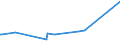 KN 68101110 /Exporte /Einheit = Preise (Euro/Tonne) /Partnerland: Montenegro /Meldeland: Eur27_2020 /68101110:Baublöcke und Mauersteine, aus Leichtbeton `auf Basis von Bimskies, Granulierter Schlacke Usw.`