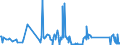 KN 68101110 /Exporte /Einheit = Preise (Euro/Tonne) /Partnerland: Serbien /Meldeland: Eur27_2020 /68101110:Baublöcke und Mauersteine, aus Leichtbeton `auf Basis von Bimskies, Granulierter Schlacke Usw.`