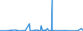 KN 68101110 /Exporte /Einheit = Preise (Euro/Tonne) /Partnerland: Marokko /Meldeland: Eur27_2020 /68101110:Baublöcke und Mauersteine, aus Leichtbeton `auf Basis von Bimskies, Granulierter Schlacke Usw.`