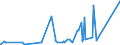 KN 68101110 /Exporte /Einheit = Preise (Euro/Tonne) /Partnerland: Algerien /Meldeland: Eur27_2020 /68101110:Baublöcke und Mauersteine, aus Leichtbeton `auf Basis von Bimskies, Granulierter Schlacke Usw.`