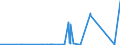 KN 68101110 /Exporte /Einheit = Preise (Euro/Tonne) /Partnerland: Tunesien /Meldeland: Eur27_2020 /68101110:Baublöcke und Mauersteine, aus Leichtbeton `auf Basis von Bimskies, Granulierter Schlacke Usw.`