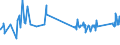 KN 68101110 /Exporte /Einheit = Preise (Euro/Tonne) /Partnerland: Libyen /Meldeland: Eur27_2020 /68101110:Baublöcke und Mauersteine, aus Leichtbeton `auf Basis von Bimskies, Granulierter Schlacke Usw.`