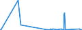 KN 68101110 /Exporte /Einheit = Preise (Euro/Tonne) /Partnerland: Aegypten /Meldeland: Eur27_2020 /68101110:Baublöcke und Mauersteine, aus Leichtbeton `auf Basis von Bimskies, Granulierter Schlacke Usw.`