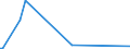KN 68101110 /Exporte /Einheit = Preise (Euro/Tonne) /Partnerland: Mauretanien /Meldeland: Europäische Union /68101110:Baublöcke und Mauersteine, aus Leichtbeton `auf Basis von Bimskies, Granulierter Schlacke Usw.`