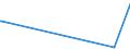 KN 68101110 /Exporte /Einheit = Preise (Euro/Tonne) /Partnerland: Burkina Faso /Meldeland: Europäische Union /68101110:Baublöcke und Mauersteine, aus Leichtbeton `auf Basis von Bimskies, Granulierter Schlacke Usw.`