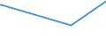 KN 68101110 /Exporte /Einheit = Preise (Euro/Tonne) /Partnerland: Kap Verde /Meldeland: Europäische Union /68101110:Baublöcke und Mauersteine, aus Leichtbeton `auf Basis von Bimskies, Granulierter Schlacke Usw.`