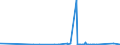 KN 68101110 /Exporte /Einheit = Preise (Euro/Tonne) /Partnerland: Guinea-biss. /Meldeland: Eur27_2020 /68101110:Baublöcke und Mauersteine, aus Leichtbeton `auf Basis von Bimskies, Granulierter Schlacke Usw.`