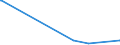 KN 68101110 /Exporte /Einheit = Preise (Euro/Tonne) /Partnerland: Elfenbeink. /Meldeland: Eur27_2020 /68101110:Baublöcke und Mauersteine, aus Leichtbeton `auf Basis von Bimskies, Granulierter Schlacke Usw.`
