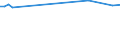 KN 68101110 /Exporte /Einheit = Preise (Euro/Tonne) /Partnerland: Benin /Meldeland: Eur28 /68101110:Baublöcke und Mauersteine, aus Leichtbeton `auf Basis von Bimskies, Granulierter Schlacke Usw.`
