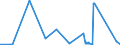 KN 68101110 /Exporte /Einheit = Preise (Euro/Tonne) /Partnerland: Nigeria /Meldeland: Eur27_2020 /68101110:Baublöcke und Mauersteine, aus Leichtbeton `auf Basis von Bimskies, Granulierter Schlacke Usw.`
