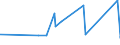 KN 68101110 /Exporte /Einheit = Preise (Euro/Tonne) /Partnerland: Kamerun /Meldeland: Eur27_2020 /68101110:Baublöcke und Mauersteine, aus Leichtbeton `auf Basis von Bimskies, Granulierter Schlacke Usw.`
