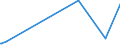 KN 68101110 /Exporte /Einheit = Preise (Euro/Tonne) /Partnerland: Aequat.guin. /Meldeland: Eur27_2020 /68101110:Baublöcke und Mauersteine, aus Leichtbeton `auf Basis von Bimskies, Granulierter Schlacke Usw.`