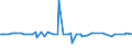 KN 68101110 /Exporte /Einheit = Preise (Euro/Tonne) /Partnerland: Gabun /Meldeland: Eur27_2020 /68101110:Baublöcke und Mauersteine, aus Leichtbeton `auf Basis von Bimskies, Granulierter Schlacke Usw.`