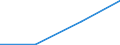 KN 68101110 /Exporte /Einheit = Preise (Euro/Tonne) /Partnerland: Kongo /Meldeland: Eur27_2020 /68101110:Baublöcke und Mauersteine, aus Leichtbeton `auf Basis von Bimskies, Granulierter Schlacke Usw.`