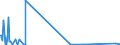 KN 68101110 /Exporte /Einheit = Preise (Euro/Tonne) /Partnerland: St. Helena /Meldeland: Europäische Union /68101110:Baublöcke und Mauersteine, aus Leichtbeton `auf Basis von Bimskies, Granulierter Schlacke Usw.`