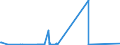 KN 68101110 /Exporte /Einheit = Preise (Euro/Tonne) /Partnerland: Angola /Meldeland: Eur27_2020 /68101110:Baublöcke und Mauersteine, aus Leichtbeton `auf Basis von Bimskies, Granulierter Schlacke Usw.`