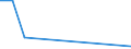 KN 68101110 /Exporte /Einheit = Preise (Euro/Tonne) /Partnerland: Somalia /Meldeland: Eur27 /68101110:Baublöcke und Mauersteine, aus Leichtbeton `auf Basis von Bimskies, Granulierter Schlacke Usw.`