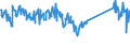 CN 68101900 /Exports /Unit = Prices (Euro/ton) /Partner: Spain /Reporter: Eur27_2020 /68101900:Tiles, Flagstones, Bricks and Similar Articles, of Cement, Concrete or Artificial Stone (Excl. Building Blocks and Bricks)