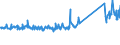 CN 68101900 /Exports /Unit = Prices (Euro/ton) /Partner: Serbia /Reporter: Eur27_2020 /68101900:Tiles, Flagstones, Bricks and Similar Articles, of Cement, Concrete or Artificial Stone (Excl. Building Blocks and Bricks)