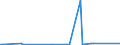 CN 68101900 /Exports /Unit = Prices (Euro/ton) /Partner: Tanzania /Reporter: Eur27_2020 /68101900:Tiles, Flagstones, Bricks and Similar Articles, of Cement, Concrete or Artificial Stone (Excl. Building Blocks and Bricks)