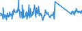 CN 68109100 /Exports /Unit = Prices (Euro/ton) /Partner: Italy /Reporter: Eur27_2020 /68109100:Prefabricated Structural Components for Building or Civil Engineering of Cement, Concrete or Artificial Stone, Whether or not Reinforced