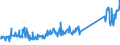 CN 68109100 /Exports /Unit = Prices (Euro/ton) /Partner: Denmark /Reporter: Eur27_2020 /68109100:Prefabricated Structural Components for Building or Civil Engineering of Cement, Concrete or Artificial Stone, Whether or not Reinforced