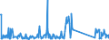 CN 68109100 /Exports /Unit = Prices (Euro/ton) /Partner: Greece /Reporter: Eur27_2020 /68109100:Prefabricated Structural Components for Building or Civil Engineering of Cement, Concrete or Artificial Stone, Whether or not Reinforced
