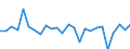 CN 68109100 /Exports /Unit = Prices (Euro/ton) /Partner: United Kingdom(Northern Ireland) /Reporter: Eur27_2020 /68109100:Prefabricated Structural Components for Building or Civil Engineering of Cement, Concrete or Artificial Stone, Whether or not Reinforced