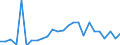 CN 68109100 /Exports /Unit = Prices (Euro/ton) /Partner: United Kingdom(Excluding Northern Ireland) /Reporter: Eur27_2020 /68109100:Prefabricated Structural Components for Building or Civil Engineering of Cement, Concrete or Artificial Stone, Whether or not Reinforced