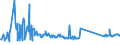 CN 68109100 /Exports /Unit = Prices (Euro/ton) /Partner: Turkey /Reporter: Eur27_2020 /68109100:Prefabricated Structural Components for Building or Civil Engineering of Cement, Concrete or Artificial Stone, Whether or not Reinforced