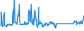 CN 68109100 /Exports /Unit = Prices (Euro/ton) /Partner: Latvia /Reporter: Eur27_2020 /68109100:Prefabricated Structural Components for Building or Civil Engineering of Cement, Concrete or Artificial Stone, Whether or not Reinforced
