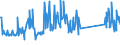 CN 68109100 /Exports /Unit = Prices (Euro/ton) /Partner: Czech Rep. /Reporter: Eur27_2020 /68109100:Prefabricated Structural Components for Building or Civil Engineering of Cement, Concrete or Artificial Stone, Whether or not Reinforced