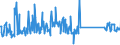 CN 68109100 /Exports /Unit = Prices (Euro/ton) /Partner: Hungary /Reporter: Eur27_2020 /68109100:Prefabricated Structural Components for Building or Civil Engineering of Cement, Concrete or Artificial Stone, Whether or not Reinforced
