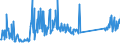 CN 68109100 /Exports /Unit = Prices (Euro/ton) /Partner: Bulgaria /Reporter: Eur27_2020 /68109100:Prefabricated Structural Components for Building or Civil Engineering of Cement, Concrete or Artificial Stone, Whether or not Reinforced