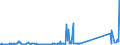 CN 68109100 /Exports /Unit = Prices (Euro/ton) /Partner: Belarus /Reporter: Eur27_2020 /68109100:Prefabricated Structural Components for Building or Civil Engineering of Cement, Concrete or Artificial Stone, Whether or not Reinforced