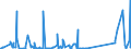CN 68109100 /Exports /Unit = Prices (Euro/ton) /Partner: Kasakhstan /Reporter: Eur27_2020 /68109100:Prefabricated Structural Components for Building or Civil Engineering of Cement, Concrete or Artificial Stone, Whether or not Reinforced