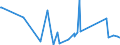 CN 68109100 /Exports /Unit = Prices (Euro/ton) /Partner: Turkmenistan /Reporter: Eur27_2020 /68109100:Prefabricated Structural Components for Building or Civil Engineering of Cement, Concrete or Artificial Stone, Whether or not Reinforced