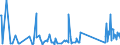 CN 68109100 /Exports /Unit = Prices (Euro/ton) /Partner: Montenegro /Reporter: Eur27_2020 /68109100:Prefabricated Structural Components for Building or Civil Engineering of Cement, Concrete or Artificial Stone, Whether or not Reinforced