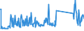 CN 68109100 /Exports /Unit = Prices (Euro/ton) /Partner: Serbia /Reporter: Eur27_2020 /68109100:Prefabricated Structural Components for Building or Civil Engineering of Cement, Concrete or Artificial Stone, Whether or not Reinforced