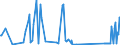CN 68109100 /Exports /Unit = Prices (Euro/ton) /Partner: Senegal /Reporter: Eur27_2020 /68109100:Prefabricated Structural Components for Building or Civil Engineering of Cement, Concrete or Artificial Stone, Whether or not Reinforced