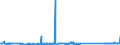 CN 68109100 /Exports /Unit = Prices (Euro/ton) /Partner: Guinea Biss. /Reporter: Eur27_2020 /68109100:Prefabricated Structural Components for Building or Civil Engineering of Cement, Concrete or Artificial Stone, Whether or not Reinforced