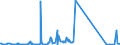 CN 68109100 /Exports /Unit = Prices (Euro/ton) /Partner: Angola /Reporter: Eur27_2020 /68109100:Prefabricated Structural Components for Building or Civil Engineering of Cement, Concrete or Artificial Stone, Whether or not Reinforced