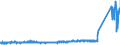CN 6810 /Exports /Unit = Prices (Euro/ton) /Partner: Ireland /Reporter: Eur27_2020 /6810:Articles of Cement, Concrete or Artificial Stone, Whether or not Reinforced
