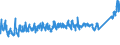CN 6810 /Exports /Unit = Prices (Euro/ton) /Partner: Sweden /Reporter: Eur27_2020 /6810:Articles of Cement, Concrete or Artificial Stone, Whether or not Reinforced
