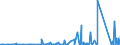 CN 6810 /Exports /Unit = Prices (Euro/ton) /Partner: Guinea /Reporter: Eur27_2020 /6810:Articles of Cement, Concrete or Artificial Stone, Whether or not Reinforced