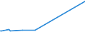 KN 68113000 /Exporte /Einheit = Preise (Euro/Tonne) /Partnerland: Griechenland /Meldeland: Europäische Union /68113000:Rohre, Rohrformstcke, Rohrverschluástcke und Rohrverbindungsstcke, aus Asbestzement, Cellulosezement Oder Dergl.