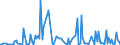 KN 68113000 /Exporte /Einheit = Preise (Euro/Tonne) /Partnerland: Luxemburg /Meldeland: Europäische Union /68113000:Rohre, Rohrformstcke, Rohrverschluástcke und Rohrverbindungsstcke, aus Asbestzement, Cellulosezement Oder Dergl.